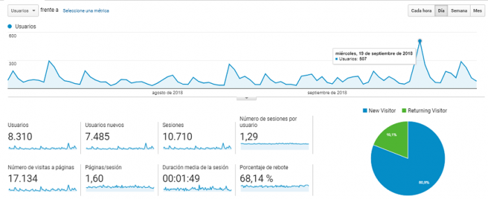 blog de farmacia analytics